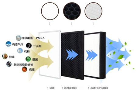 靜音送風(fēng)機,新風(fēng)換氣機,單向流新風(fēng)系統(tǒng),全熱交換器廠家采用低能耗直流無刷電機，可365天24小時持續(xù)運作，壽命長達(dá)70000小時以上