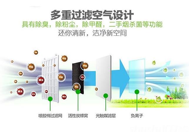 卓耐全熱交換器廠家介紹什么是全熱交換器？