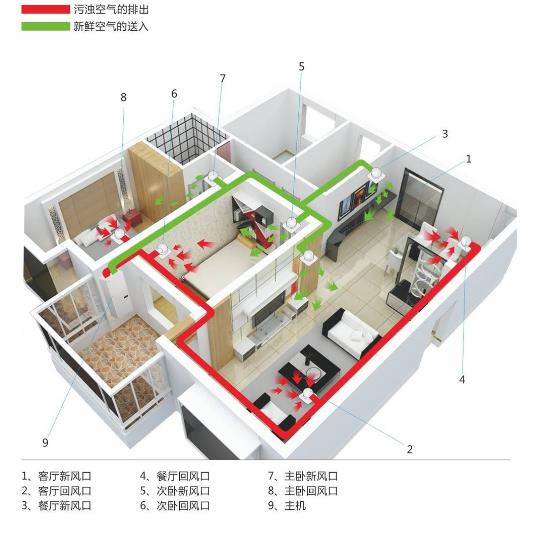 廠家詳解辦公室全熱交換器怎么安裝，2023全熱交換器安裝大全