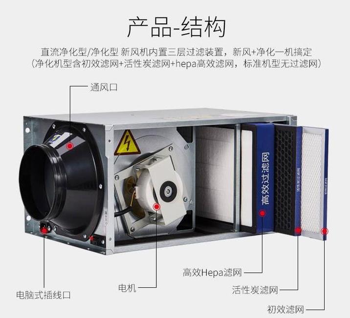 工廠直銷(xiāo)管道式靜音型送風(fēng)機(jī)，學(xué)校教育機(jī)構(gòu)用單向流凈化型交流新風(fēng)機(jī)